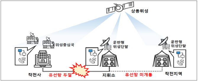 후방지역 위성통신체계 구축…후방부대 지휘통신 능력↑