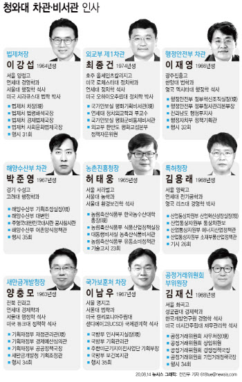 신임 차관 모두 1주택자…靑 “1주택은 정부부처의 뉴노멀”