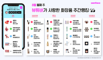 주간 뷰튜버 사로잡은 화장품