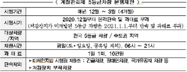 서울 지역 5등급 차량 운행 제한한다…12월 첫 시행