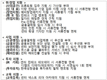 핀테크 아이디어가 있다면? 10월까지 응모하세요