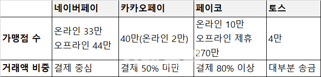 [톡톡!금융]페이를 페이라 부르지 말라…토스 이승건의 승부수