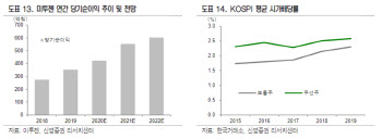 미투젠, '목표가 4만원' 커버리지 개시..상승 여력 57%나-신영