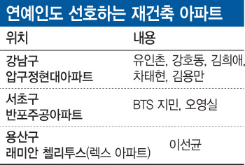 김희애가 살고, 유인촌이 판 그 아파트 어디?