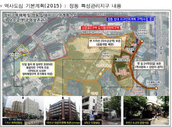 서울시, 서학당길·피어선빌딩 등 보존한다