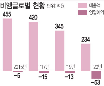 삼세번도 안 통했다…결국 주인 못 찾은 골프웨어 '울시'