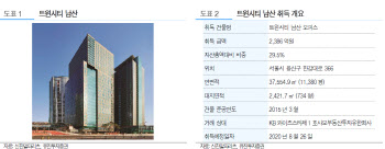 신한알파리츠, 신규자산 편입에 배당수익률 상향 가능성-유진