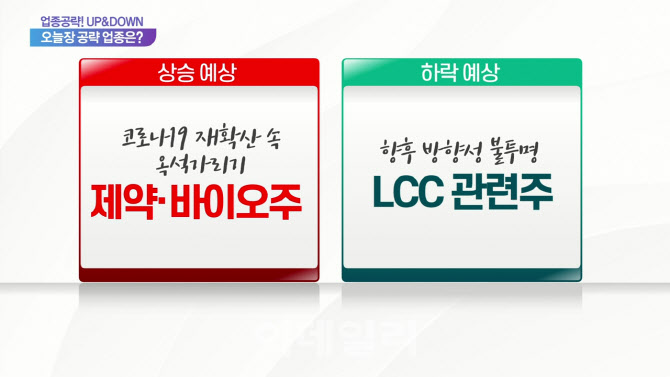 [업종공략] 제약·바이오, LCC, 셀트리온헬스케어