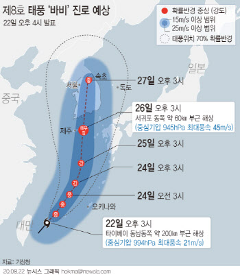 8호 태풍 `바비` 한반도 향해 북상 중…26일께 직접적 영향권