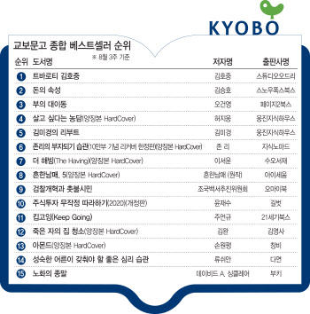 허지웅 암 투병기 '살고 싶다는 농담' 주목