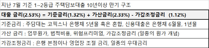 상식이 깨졌다‥신용대출 금리의 비밀