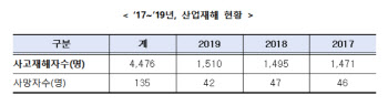 고용부, 20톤 미만 어선 산재예방 안전 지도점검 실시