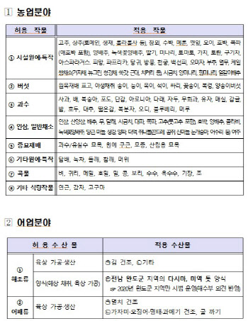 취업기간 만료 고용허가 외국인, 농어업분야 계절근로 한시 허용