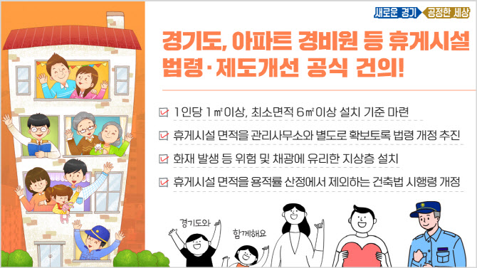 경기도, 아파트 경비원 휴게시설 확보 면적 개선 건의