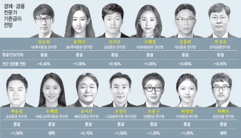 수출회복 지연에 코로나 재유행까지… 韓경제 최악 시나리오 걷나