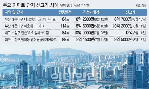 부산 해운대·대구 수성구 '신고가'…지방도 '똘똘한 한 채' 열풍