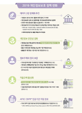 개보위, `개인정보보호 연차보고서` 발간…"정책추진 성과 한눈에"