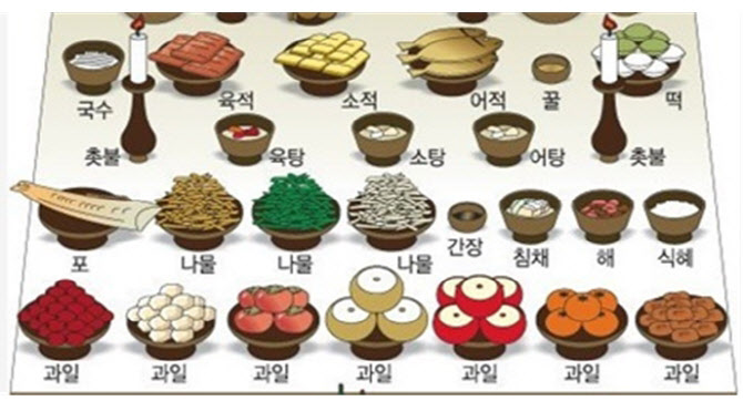 인천시, 온라인 성묘·차례상 서비스 제공…전국 최초