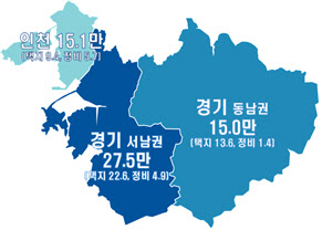 경기남부·인천 '공공택지' 3.7만가구 올해 분양