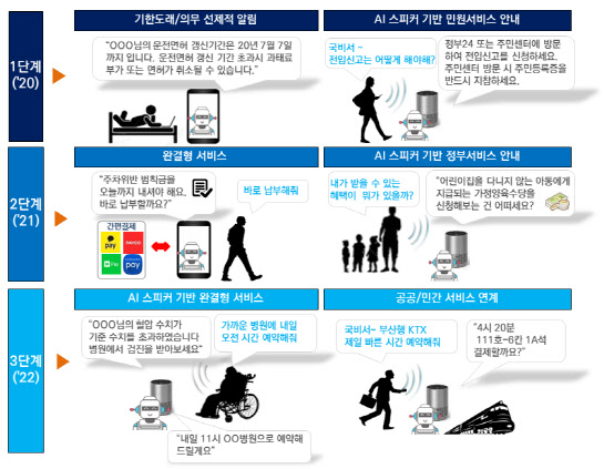 ‘과태료 납부부터 장학금 신청까지’…국민비서 서비스 착수