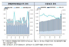 [마켓인]교보증권, 등급전망 ‘긍정적’ 상향…“유상증자로 자본완충력 개선”