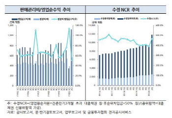 교보증권, 등급전망 ‘긍정적’ 상향…“유상증자로 자본완충력 개선”