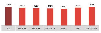 9월 광고경기 ‘안개’속..코로나19 확산 때문