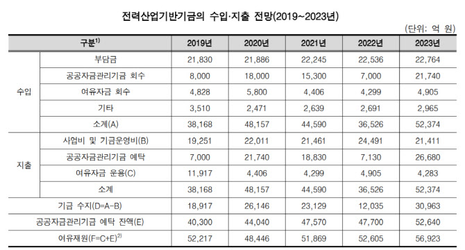 산업·고용 위기지역 中企, 전기요금 부담 완화 추진