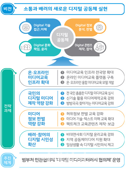 "디지털 소외 없앤다"…정부, 미디어교육 시설 전국 확대