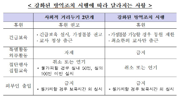 30일부터 어린이집도 휴원…`외벌이 가정` 등원 사실상 제한