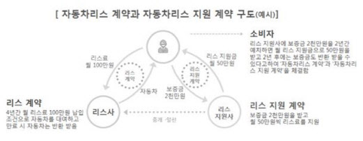 [호갱탈출 E렇게]“자동차리스 지원 계약 보증금 먹튀?”