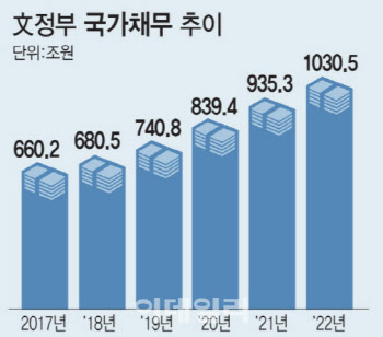 코로나 피해 확대에 2차 재난지원금 급물살…“50% 선별” Vs “전국민 줘야”