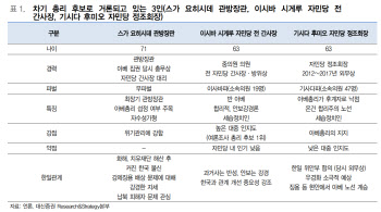 日아베 사임해도..엔화·증시 영향은 제한적