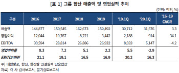 `코로나19` 위협받는 한진그룹, 여객수요 회복 대전제