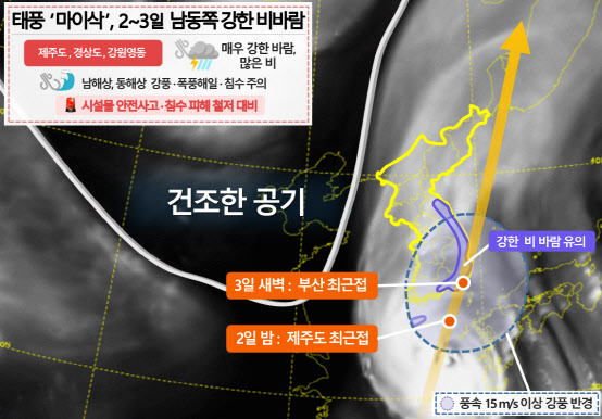 태풍 ‘마이삭’, 내달 3일 새벽 부산 최근접…“바비·매미 보다 강하다”(종합)