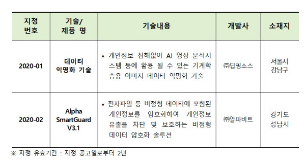 `올해 우수 정보보호 기술·제품`에 딥핑소스·알파비트 선정