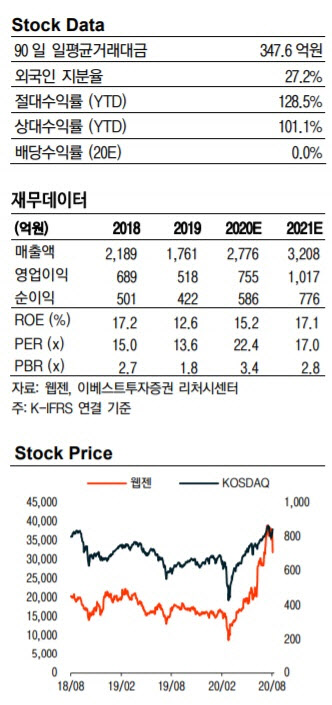 웹젠, 'R2M' 다음은 中'진홍지인'…분기별 신작·성장 기대 -이베스트