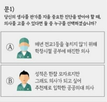 "유치한 수능 부심"…의협 연구소 홍보물 논란