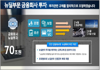 민관매칭 20조원 규모 뉴딜펀드 신설…일반 국민도 참여