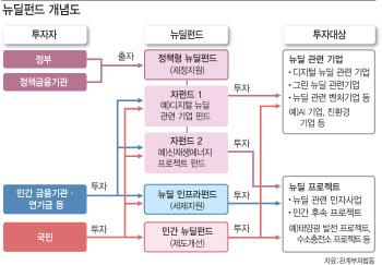 '3% 수익률 보장' 결국 없던 일로...'시중 유동성 흡수 한계' 지적도