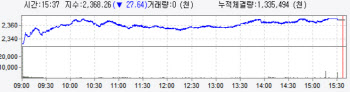 美증시 폭락에도 1%대 하락…개인 1兆 '사자'