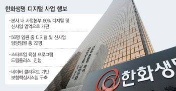 한화생명, 금감원 '기관경고' 받아…신사업 추진 '빨간 불'