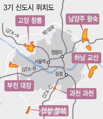 역대급 토지보상 한다는데…절차는?