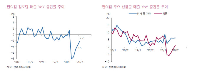 [다시보는 리포트]코로나 재확산에 셈법 복잡해진 유통업종