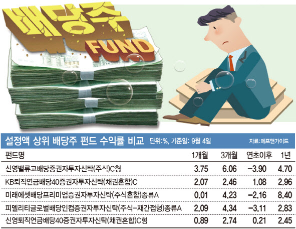 '올해 2.2조 유출' 배당주 펀드…찬바람 불면 달라질까