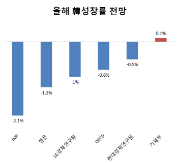 문 닫는 자영업 늘어난다…KDI “재난지원금 빨리 풀어야”(종합)