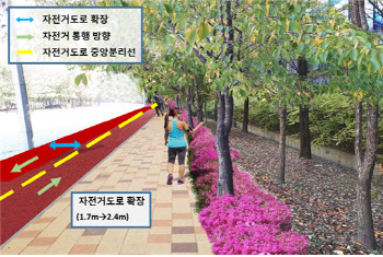 송파구, 사자교~장지교 구간에 자전거전용도로 조성