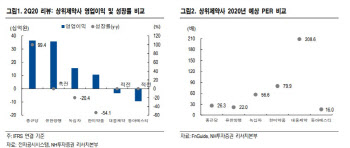 종근당, 3분기도 코로나19로 매출 증가…목표가↑-NH