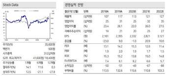 나스미디어, 하반기 실적 개선 기대…목표가↑-케이프