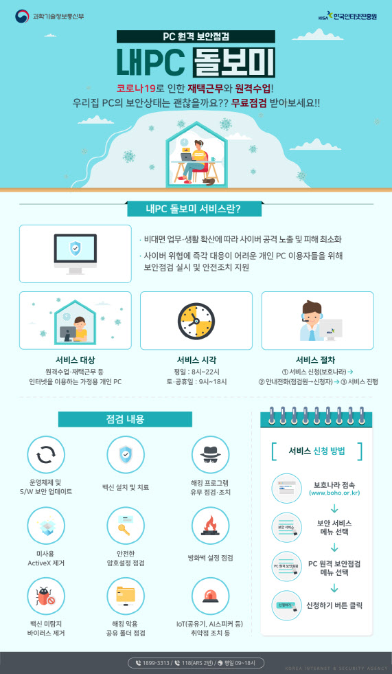 `내 PC 보안은 문제없나`…원격 보안점검 무료로 해준다